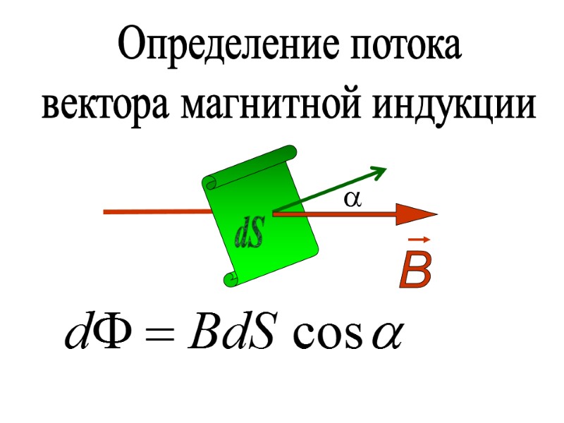  Определение потока вектора магнитной индукции dS